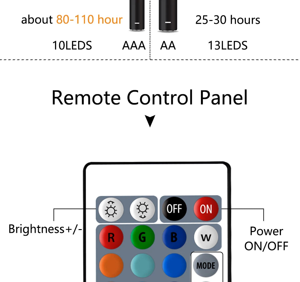 LED Pool/Sauna Light